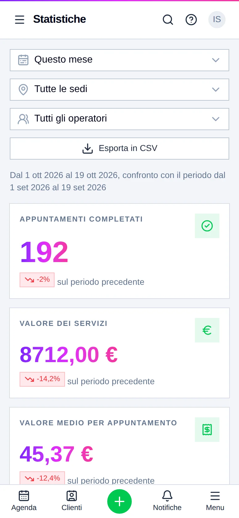 La pagina Statistiche di Estelia, con l'andamento della settimana e i servizi più richiesti